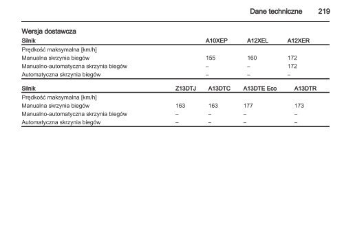 Opel Corsa 2013 â Instrukcja obsÅugi â Opel Polska