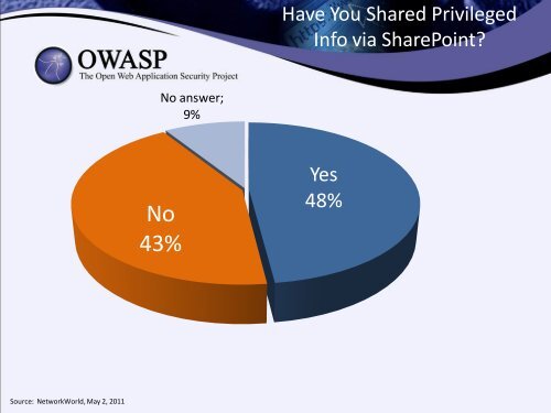 CISO's Guide to Securing SharePoint - owasp