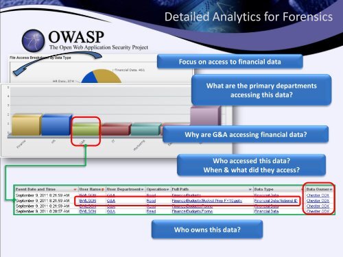 CISO's Guide to Securing SharePoint - owasp