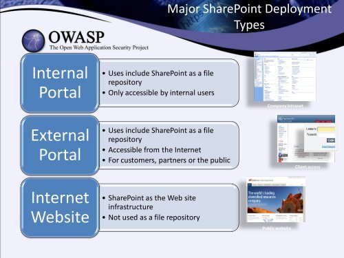 CISO's Guide to Securing SharePoint - owasp