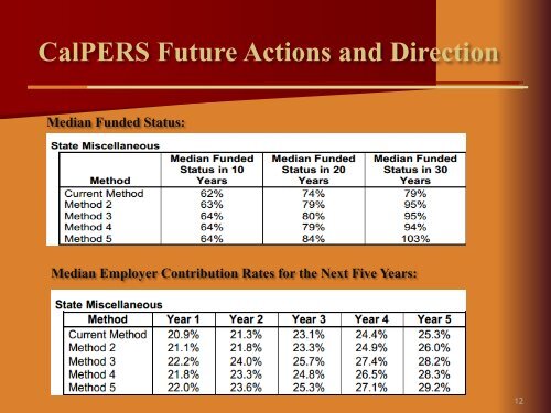 Unfunded Liabilities - City of Moreno Valley