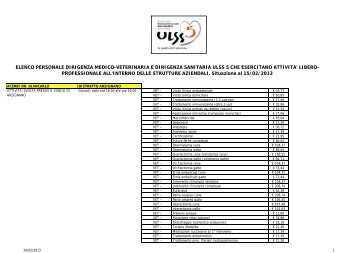 ELENCO PERSONALE DIRIGENZA MEDICO ... - ULSS5