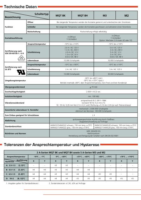 M-Serie (MQT8, M2, M3) pdf-download - Microtherm