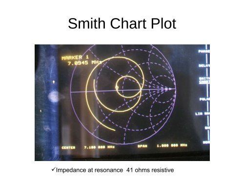 Bandwidth Chart Pdf