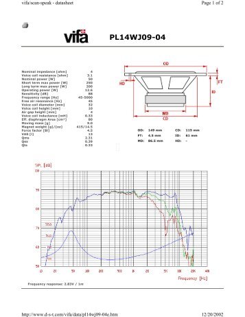 PL14WJ09-04 - Madisound