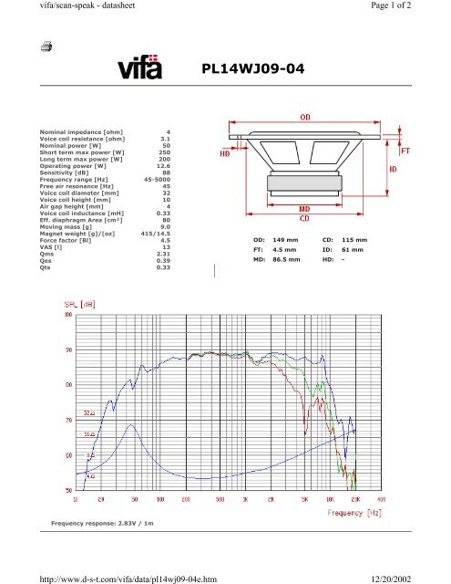 PL14WJ09-04 - Madisound