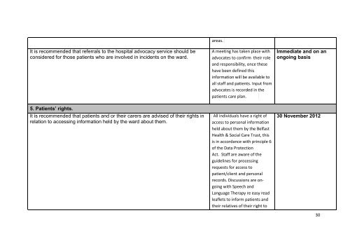 Moylena, Muckamore Abbey Hospital - Regulation and Quality ...