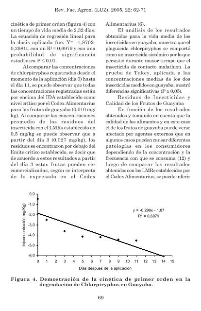 Persistencia de los Insecticidas Organofosforados Malathion y ...