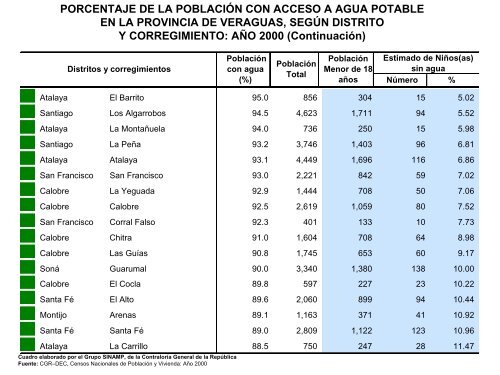 Veraguas - ContralorÃ­a General de la RepÃºblica