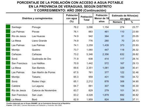 Veraguas - ContralorÃ­a General de la RepÃºblica