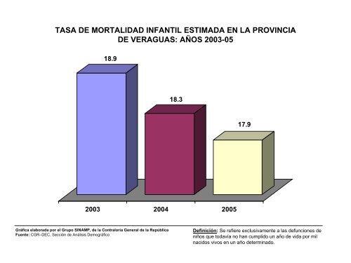 Veraguas - ContralorÃ­a General de la RepÃºblica