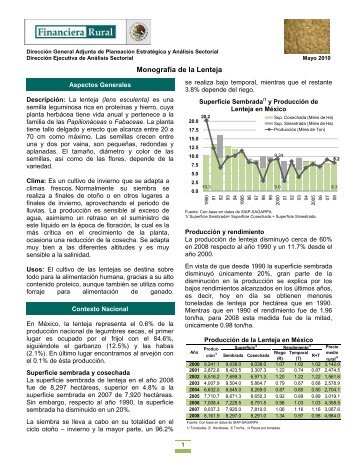 Monografía de la Lenteja - Financiera Rural