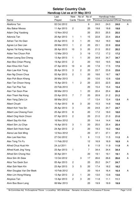 Handicap Book As At 01 May 2013 Seletar Country Club