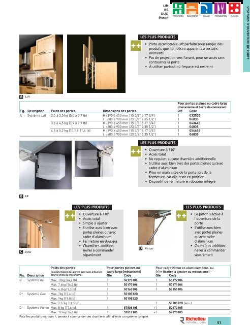 Accessoires de cuisine - Armoires de Cuisine Bois d'Or