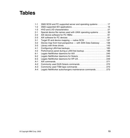 Using IBM LTO Ultrium with Open Systems - RS/6000 Home