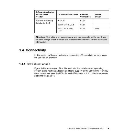 Using IBM LTO Ultrium with Open Systems - RS/6000 Home