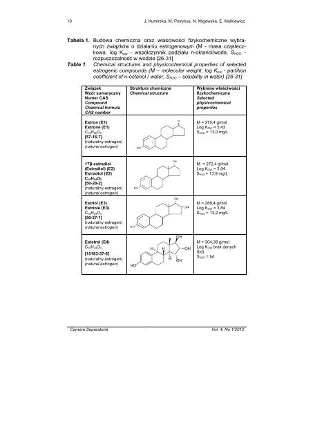 Volume 4/Number 1/2012 - ZakÅad Chemii Analitycznej ...