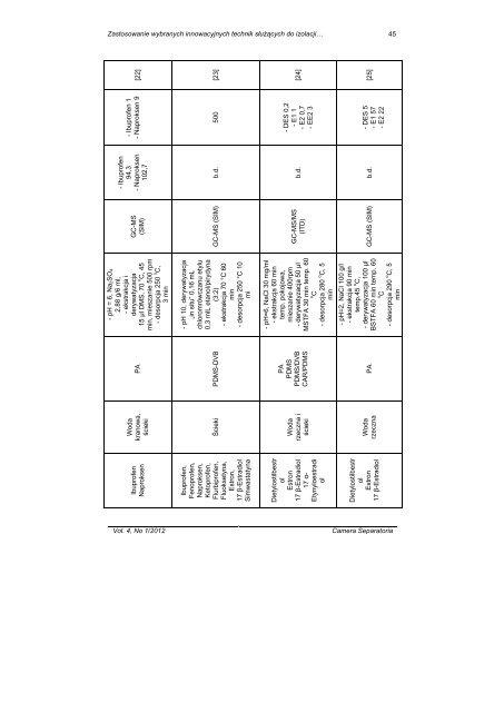 Volume 4/Number 1/2012 - ZakÅad Chemii Analitycznej ...