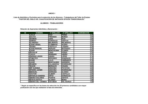 anexos. lista definitiva de admitidos y excluidos alumnos ...