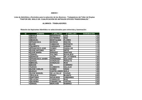 anexos. lista definitiva de admitidos y excluidos alumnos ...