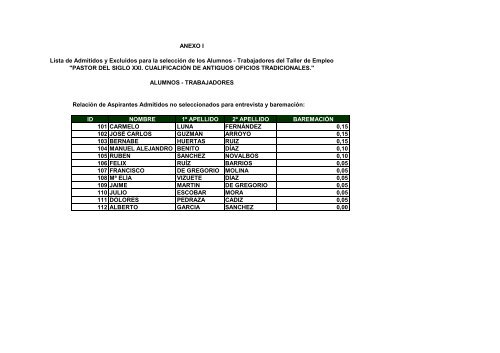 anexos. lista definitiva de admitidos y excluidos alumnos ...