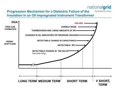 FMJL Current Transformer Failures - Energy Networks Association