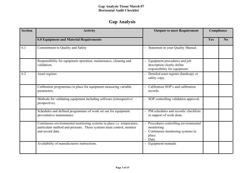 Gap Analysis