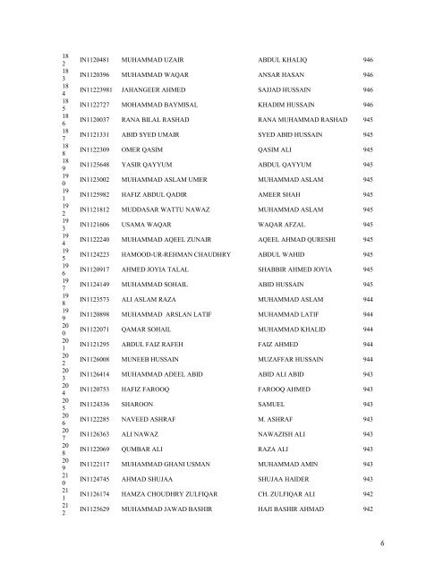 Pre-Medical First Open Merit List 16 Aug 2011 - ilmkidunya