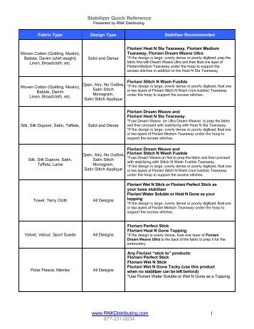 Stabilizer Quick Reference - RNK Distributing