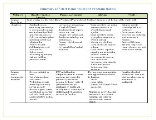 Summary of Select Home Visitation Program - First 5 LA