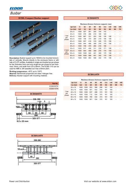 Power & Distribution - Eldon