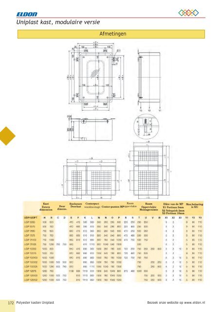 Eldon General Catalogue