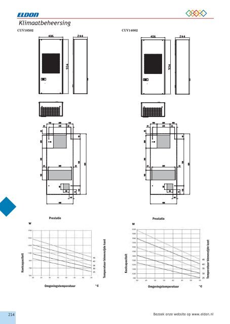 Eldon General Catalogue