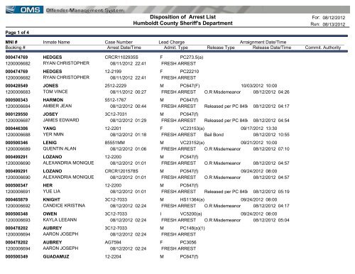 Disposition of Arrest List Humboldt County Sheriff's Department