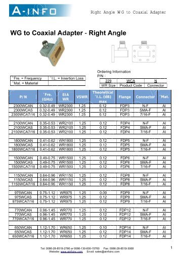 Download all waveguide to coaxial adapter ... - ainfoinc.com