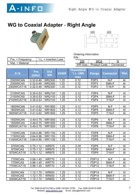 Download all waveguide to coaxial adapter ... - ainfoinc.com