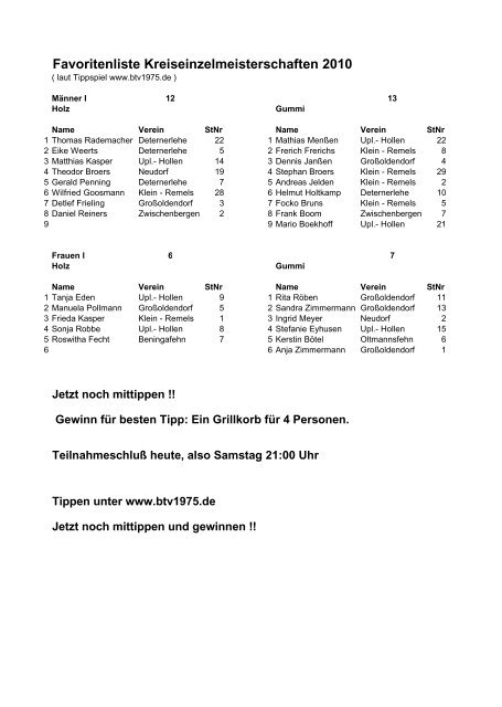 Favoritenliste Kreiseinzelmeisterschaften 2010