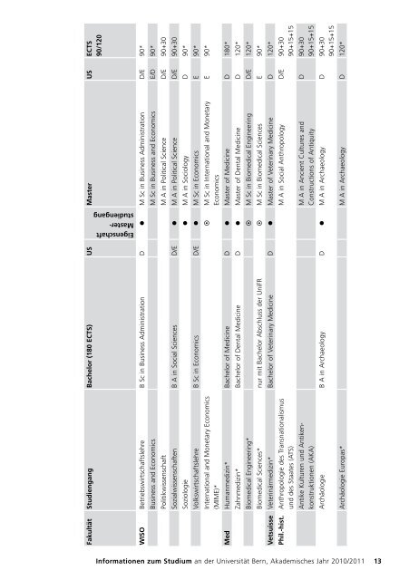 Information zu Studium und Anmeldung an der UNI Bern - Institut für ...