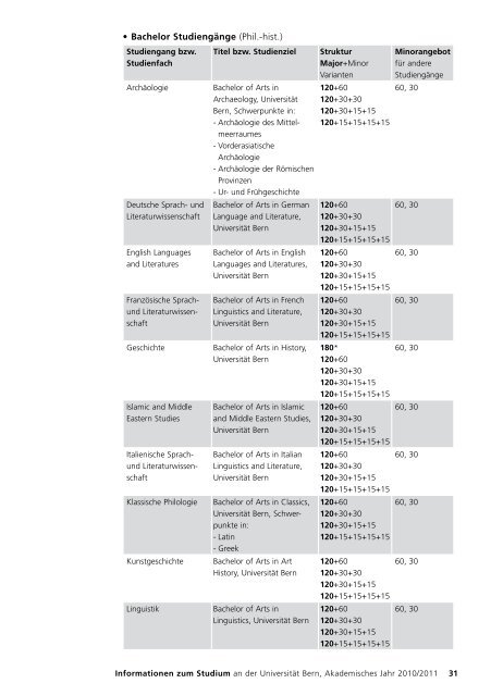 Information zu Studium und Anmeldung an der UNI Bern - Institut für ...