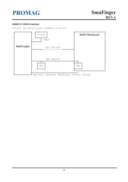 SmaFinger - RFID Webshop