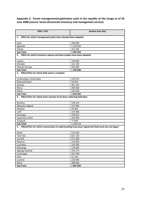 REM Rapport Annuel No. 1 OIF Congo Brazzaville - Forests Monitor