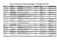 AG-Liste 1112-5 - des Gymnasium Neckartenzlingen