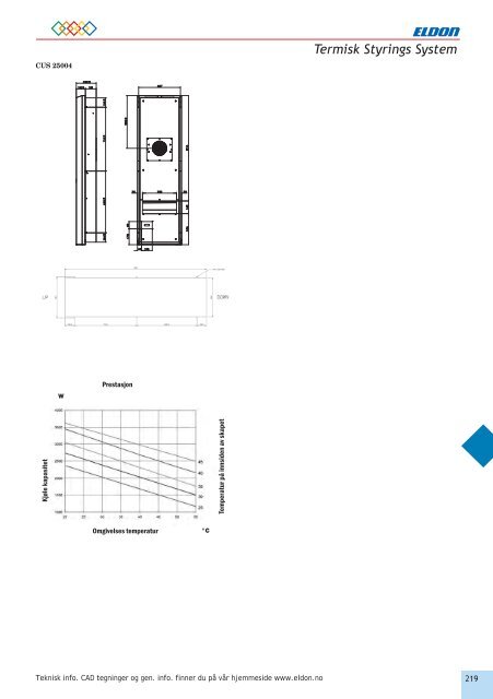 TERMISK STYRINGS SYSTEM - Eldon