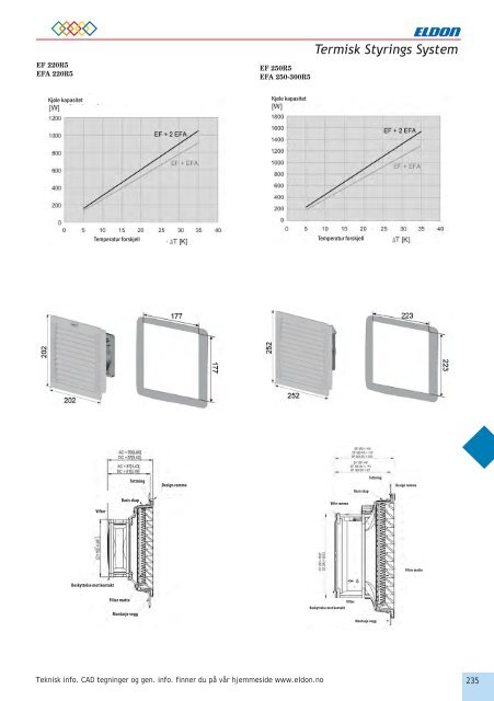 TERMISK STYRINGS SYSTEM - Eldon