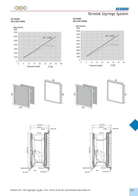 TERMISK STYRINGS SYSTEM - Eldon