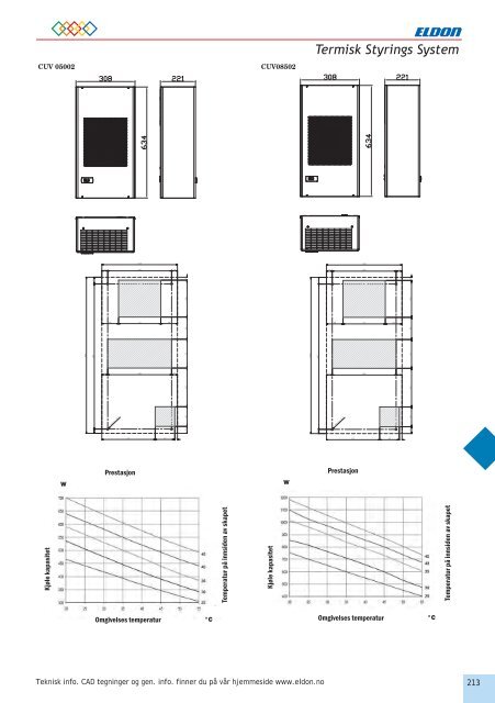 TERMISK STYRINGS SYSTEM - Eldon