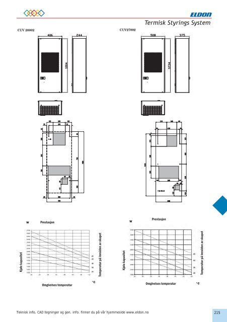 TERMISK STYRINGS SYSTEM - Eldon