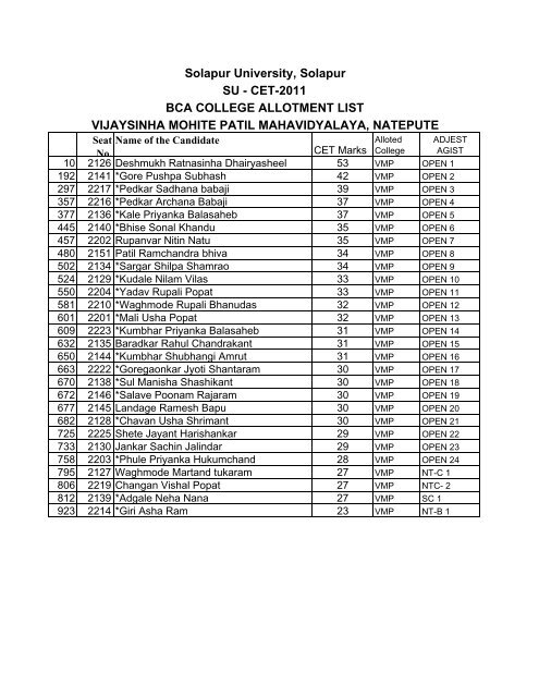 BCA Marge - Solapur University