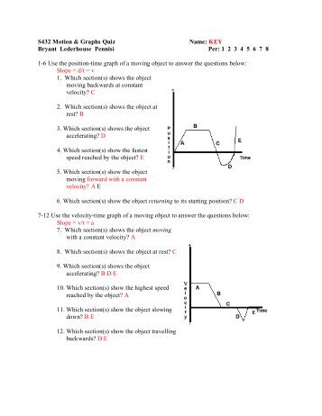 S432 Motion & Graphs Quiz