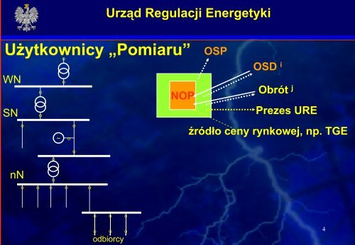 Prezentacja Smart Metering - UrzÄd Regulacji Energetyki